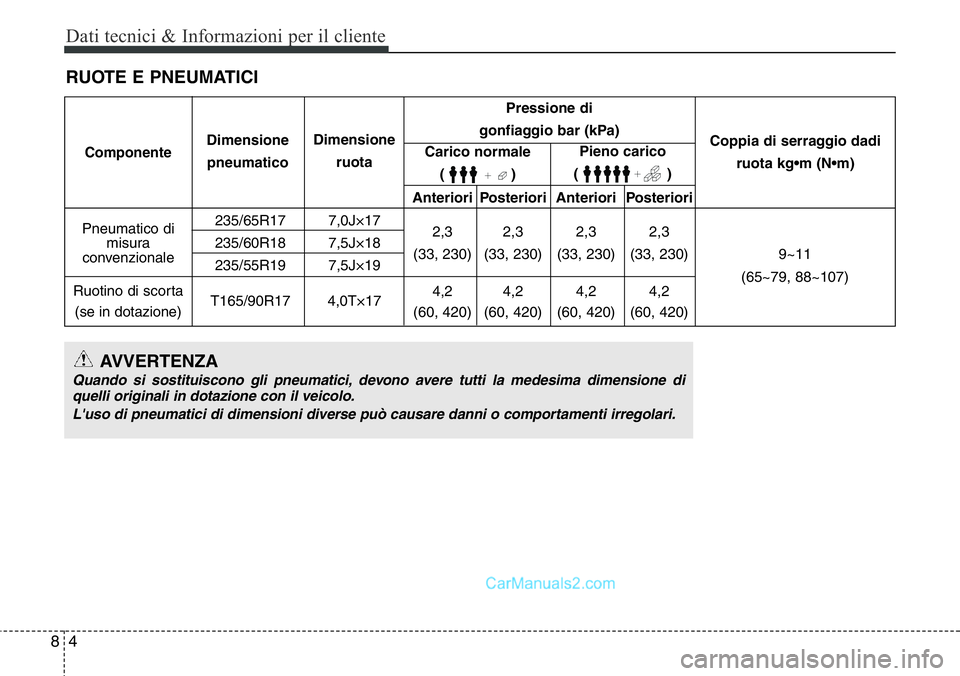Hyundai Santa Fe 2015 Manuale del proprietario (in Italian) Dati tecnici & Informazioni per il cliente
4 8
RUOTE E PNEUMATICI
Anteriori Posteriori Anteriori Posteriori
235/65R17 7,0J×17
2,3 2,3 2,3 2,3
235/60R18 7,5J×18
(33, 230) (33, 230) (33, 230) (33, 230 Hyundai Santa Fe 2015 Manuale del proprietario (in Italian) Dati tecnici & Informazioni per il cliente
4 8
RUOTE E PNEUMATICI
Anteriori Posteriori Anteriori Posteriori
235/65R17 7,0J×17
2,3 2,3 2,3 2,3
235/60R18 7,5J×18
(33, 230) (33, 230) (33, 230) (33, 230