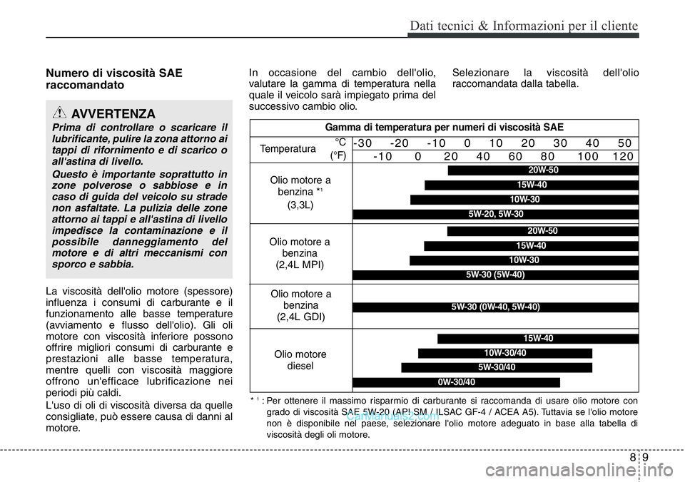 Hyundai Santa Fe 2015  Manuale del proprietario (in Italian) 89
Dati tecnici & Informazioni per il cliente
Numero di viscosità SAE
raccomandato
La viscosità dell'olio motore (spessore)
influenza i consumi di carburante e il
funzionamento alle basse temper