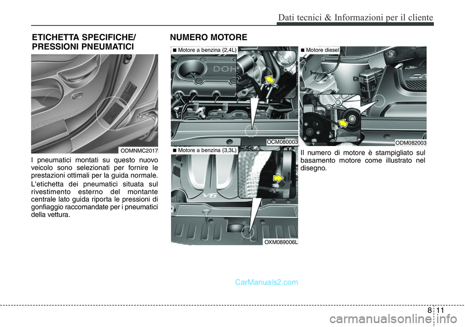 Hyundai Santa Fe 2015  Manuale del proprietario (in Italian) 811
Dati tecnici & Informazioni per il cliente
I pneumatici montati su questo nuovo
veicolo sono selezionati per fornire le
prestazioni ottimali per la guida normale.
L'etichetta dei pneumatici si