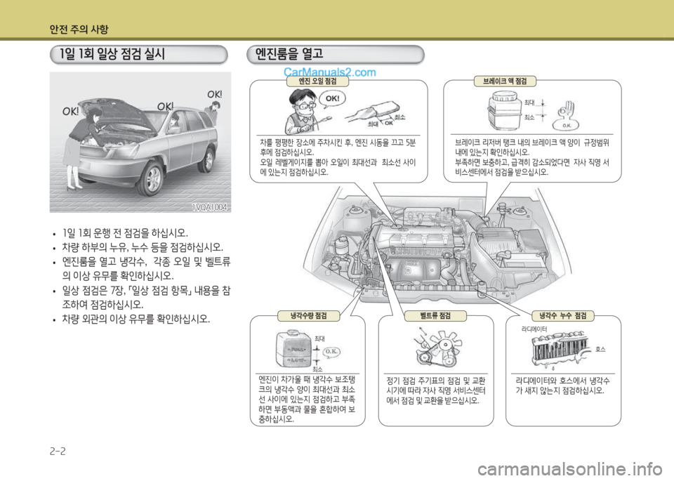 Hyundai Santa Fe 2015  싼타페 DM - 사용 설명서 (in Korean) 1