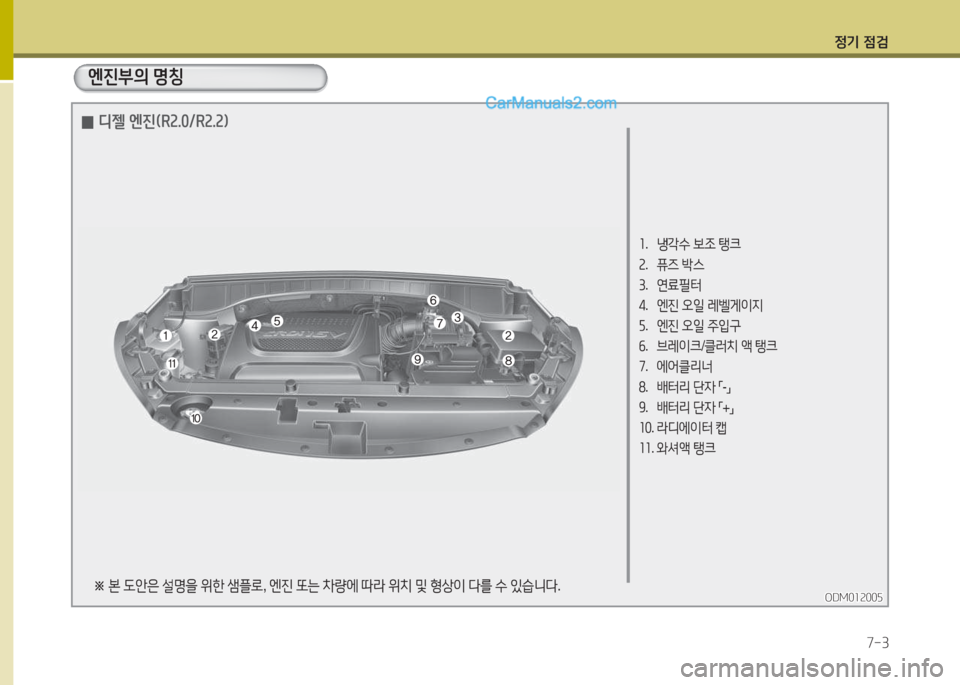 Hyundai Santa Fe 2015  싼타페 DM - 사용 설명서 (in Korean) 4
