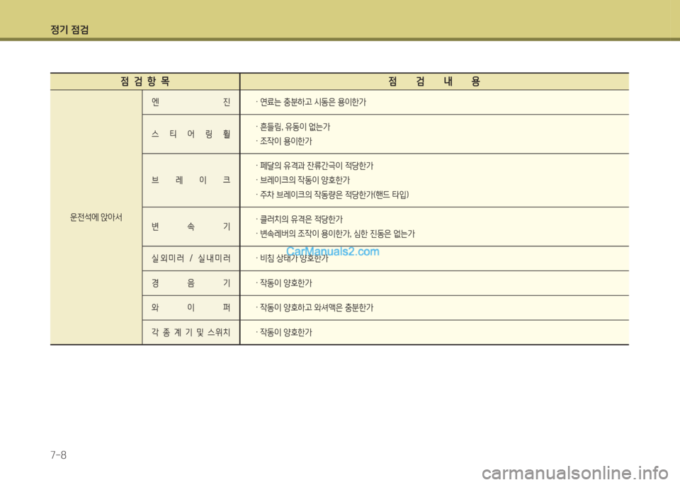 Hyundai Santa Fe 2015  싼타페 DM - 사용 설명서 (in Korean) 4