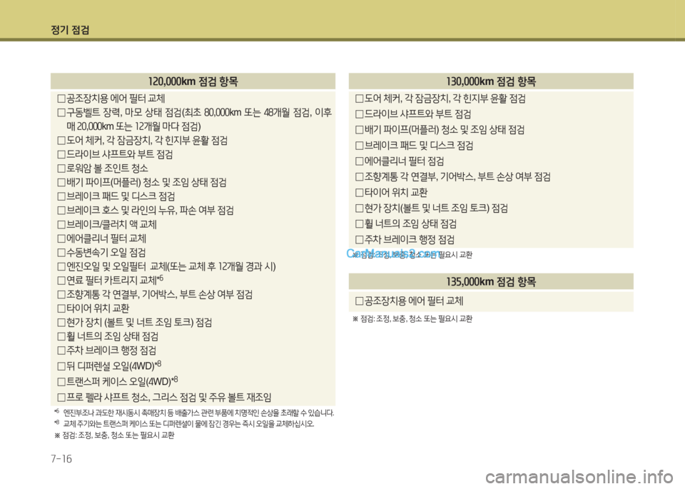 Hyundai Santa Fe 2015 싼타페 DM - 사용 설명서 (in Korean) 4 Hyundai Santa Fe 2015 싼타페 DM - 사용 설명서 (in Korean) 4