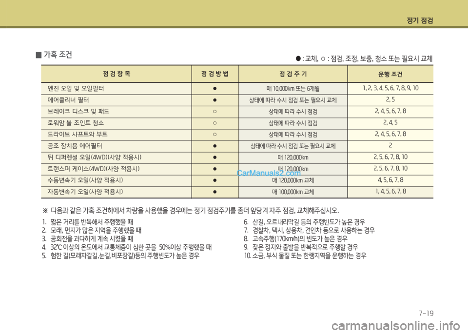 Hyundai Santa Fe 2015 싼타페 DM - 사용 설명서 (in Korean) 4 Hyundai Santa Fe 2015 싼타페 DM - 사용 설명서 (in Korean) 4