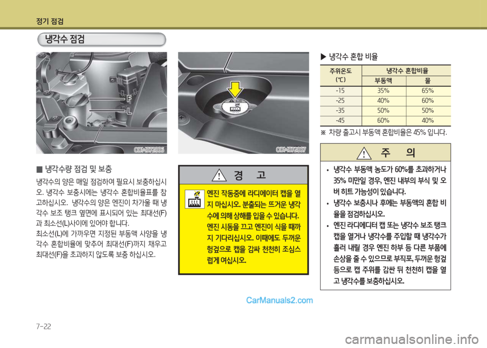 Hyundai Santa Fe 2015 싼타페 DM - 사용 설명서 (in Korean) 4 Hyundai Santa Fe 2015 싼타페 DM - 사용 설명서 (in Korean) 4