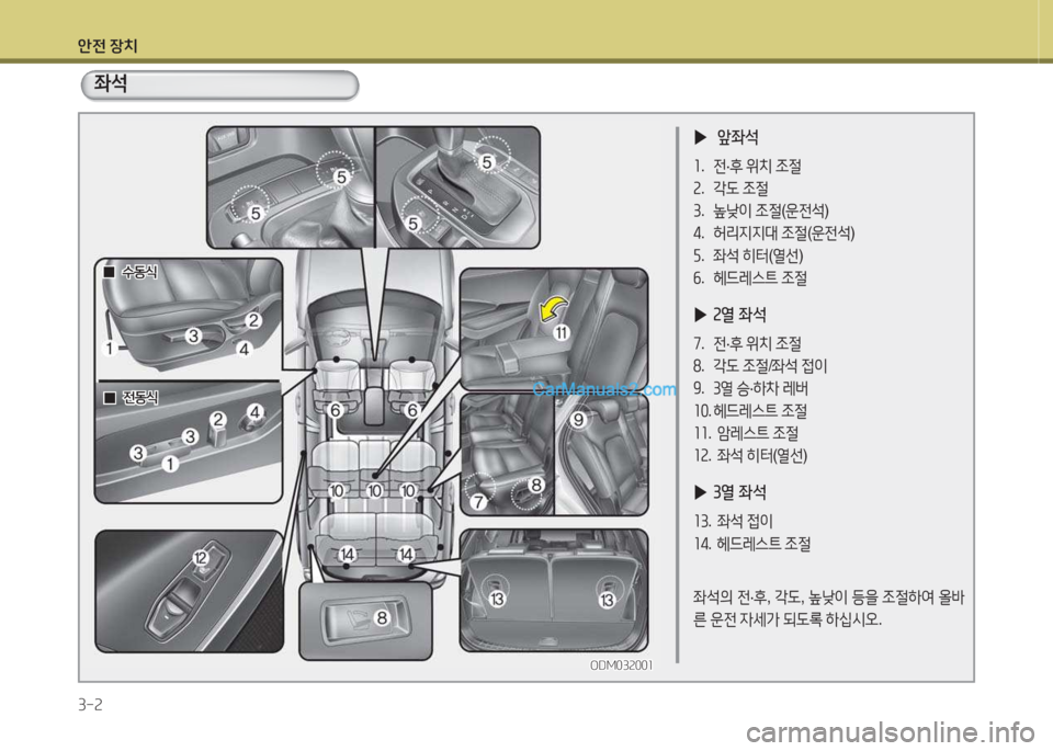 Hyundai Santa Fe 2015 싼타페 DM - 사용 설명서 (in Korean) 1 Hyundai Santa Fe 2015 싼타페 DM - 사용 설명서 (in Korean) 1