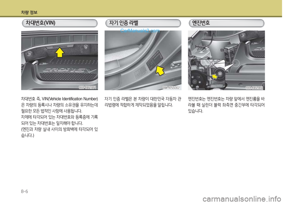 Hyundai Santa Fe 2015  싼타페 DM - 사용 설명서 (in Korean) 차량 4