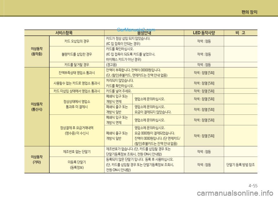 Hyundai Santa Fe 2015  싼타페 DM - 사용 설명서 (in Korean) 편의 장치4-자자
   -