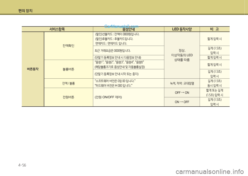 Hyundai Santa Fe 2015  싼타페 DM - 사용 설명서 (in Korean) 편의 장치 4-자작
  -