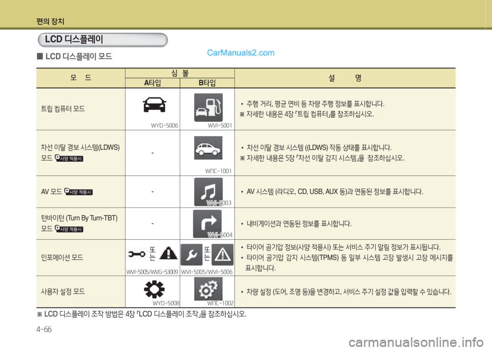 Hyundai Santa Fe 2015  싼타페 DM - 사용 설명서 (in Korean) 편의 장치 4-작작
 
0 LCD 
디스플$