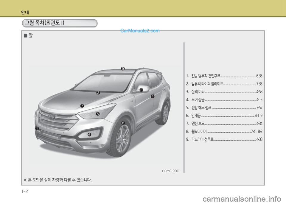 Hyundai Santa Fe 2015  싼타페 DM - 사용 설명서 (in Korean) 안내 1-2
소.  전방  탈부8