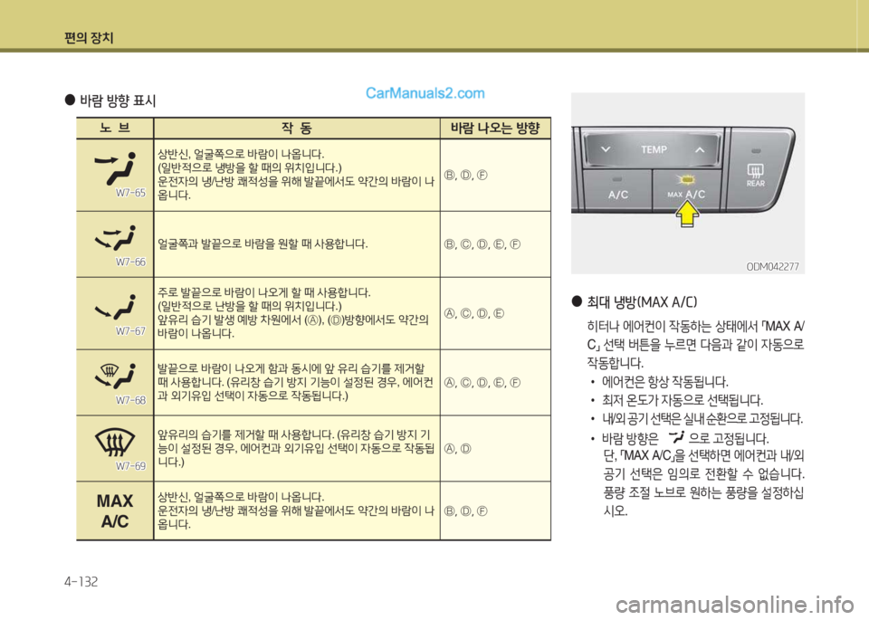 Hyundai Santa Fe 2015  싼타페 DM - 사용 설명서 (in Korean) 편의 장치 4-소3속
 
●
바람 방향 표/d
�  브4   동(