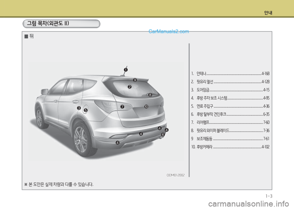 Hyundai Santa Fe 2015  싼타페 DM - 사용 설명서 (in Korean) 안내1-3
소 .  안테나  .......................................................................... 4-소작8  
속 .  뒷유리  열선  ...........................................................