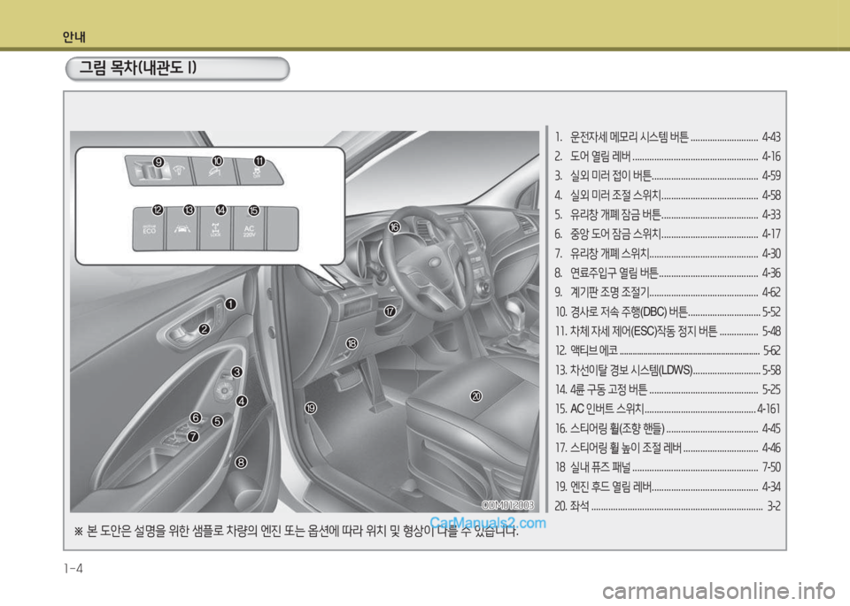 Hyundai Santa Fe 2015  싼타페 DM - 사용 설명서 (in Korean) 안내 1-4
그림 목차(내관도 I)
ODM012003
ODM012003
소 .  운전4세  메모리  시스템  버튼  ............................   4-43
속 .  도어  열림  레버  .........................