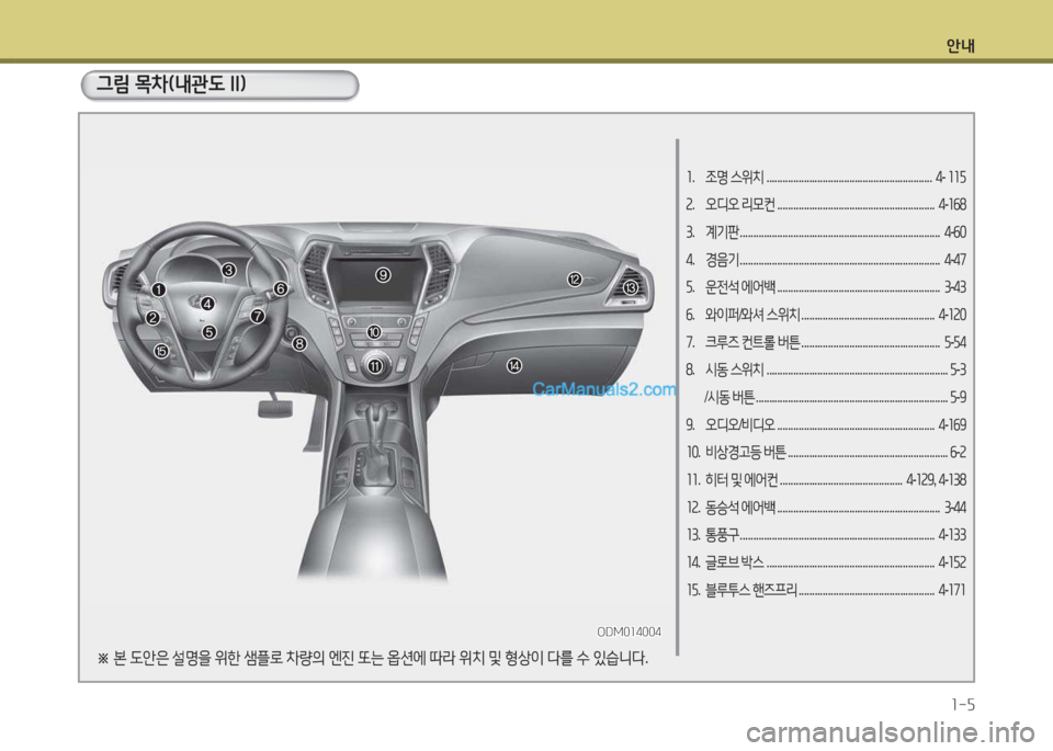 Hyundai Santa Fe 2015  싼타페 DM - 사용 설명서 (in Korean) 안내1-5
그림 목차(내관도 II)
소 .  조명  스위치  ..............................................................   4-  소소자
속 .  오디오  리모컨  ............................