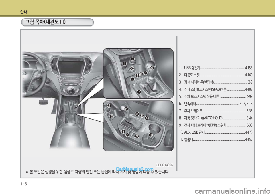 Hyundai Santa Fe 2015  싼타페 DM - 사용 설명서 (in Korean) 안내 1-6
그림 목차(내관도 III)
소. USB  충전기 ...............................................................   4-소자작
속   다용도  .켓  ......................................