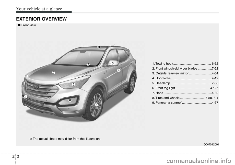 Hyundai Santa Fe 2014  Owners Manual Your vehicle at a glance
2 2
EXTERIOR OVERVIEW
1. Towing hook ........................................... 6-32
2. Front windshield wiper blades ................7-52
3. Outside rearview mirror ........