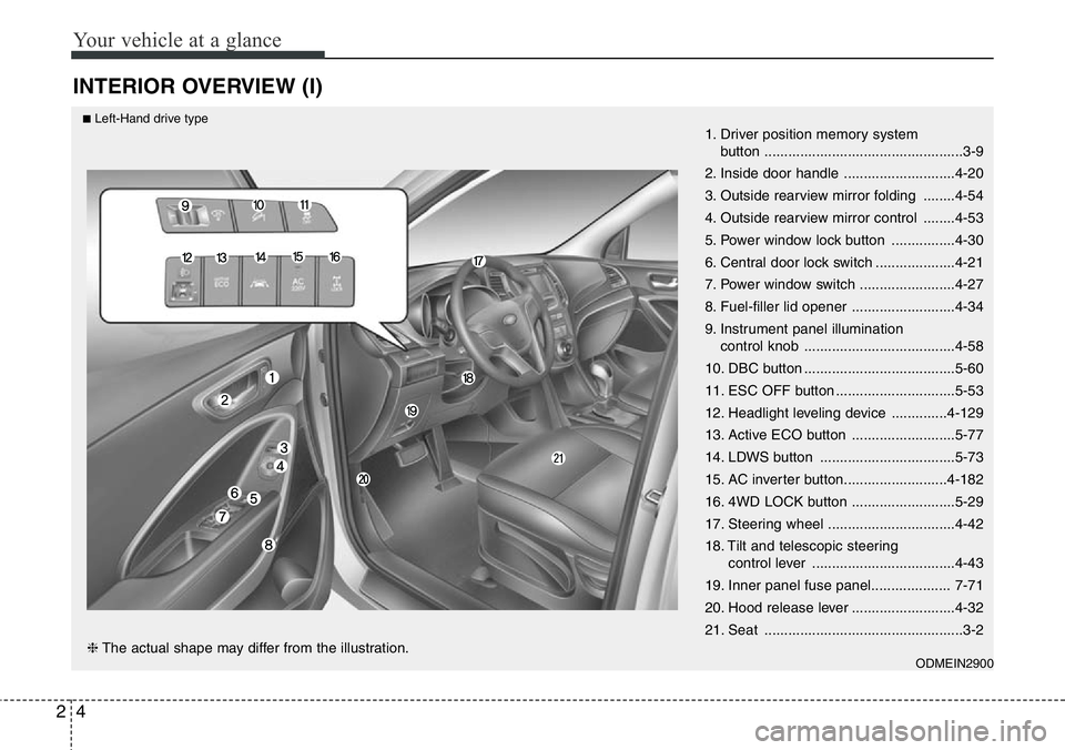 Hyundai Santa Fe 2014 User Guide Your vehicle at a glance
4 2
INTERIOR OVERVIEW (I)
1. Driver position memory system
button ..................................................3-9
2. Inside door handle ............................4-20 Hyundai Santa Fe 2014 User Guide Your vehicle at a glance
4 2
INTERIOR OVERVIEW (I)
1. Driver position memory system
button ..................................................3-9
2. Inside door handle ............................4-20