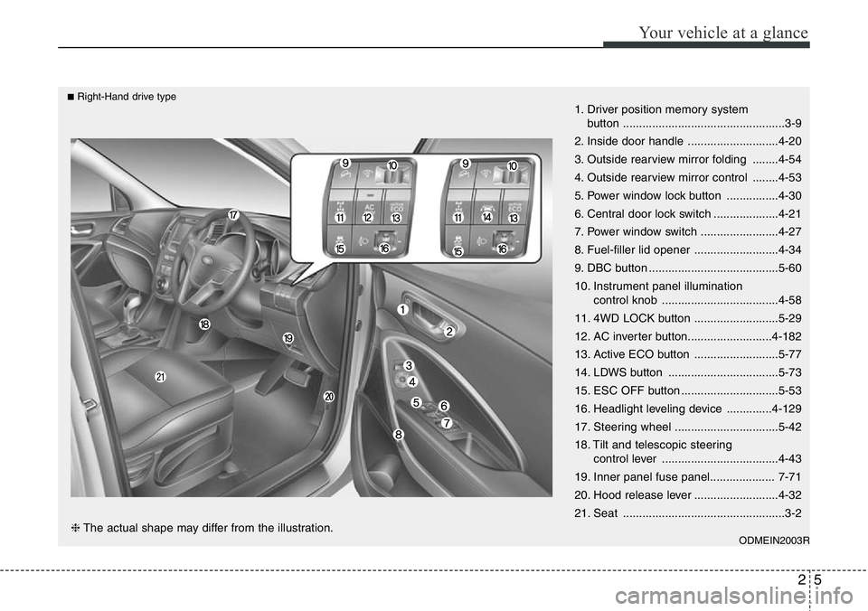 Hyundai Santa Fe 2014  Owners Manual 25
Your vehicle at a glance
1. Driver position memory system 
button ..................................................3-9
2. Inside door handle ............................4-20
3. Outside rearview mi