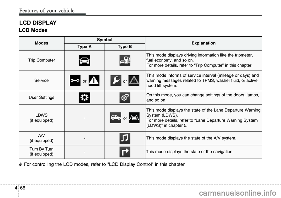 Hyundai Santa Fe 2014  Owners Manual Features of your vehicle
66 4
LCD Modes
LCD DISPLAY
Modes SymbolExplanationType AType B
Trip Computer 
This mode displays driving information like the tripmeter,
fuel economy, and so on.
For more deta