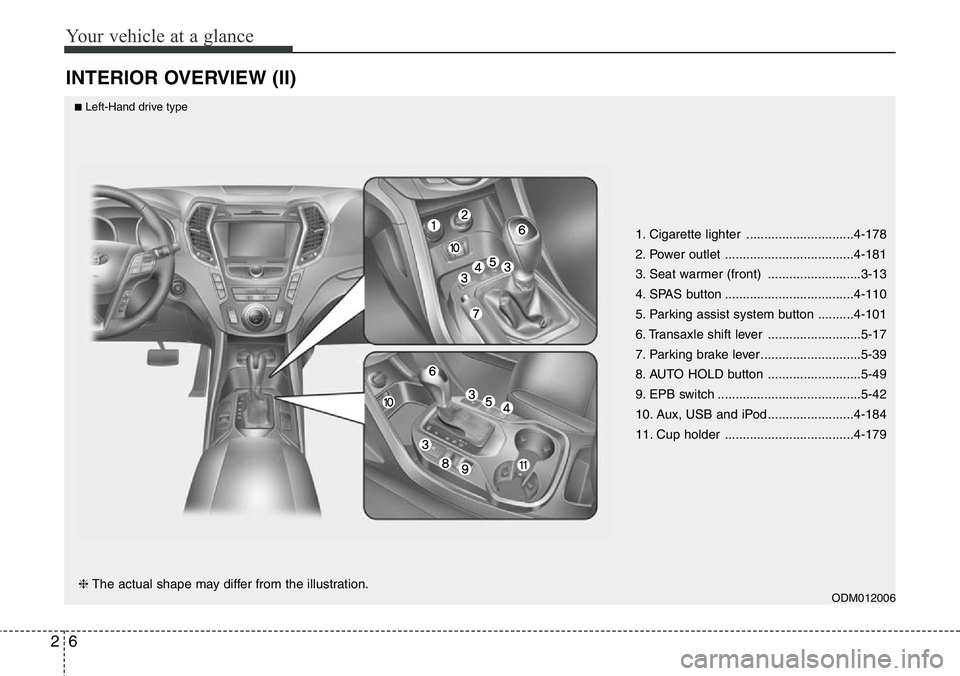 Hyundai Santa Fe 2014  Owners Manual Your vehicle at a glance
6 2
INTERIOR OVERVIEW (II)
1. Cigarette lighter ..............................4-178
2. Power outlet ....................................4-181
3. Seat warmer (front) ..........