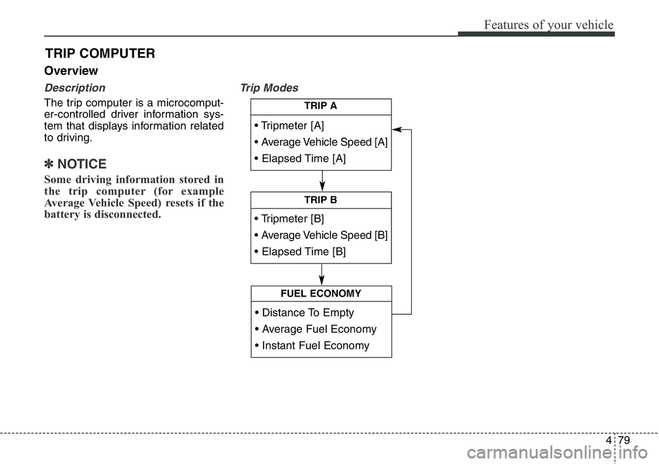 Hyundai Santa Fe 2014  Owners Manual 479
Features of your vehicle
Overview
Description
The trip computer is a microcomput-
er-controlled driver information sys-
tem that displays information related
to driving.
✽NOTICE
Some driving inf