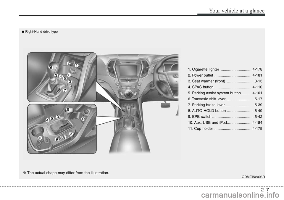 Hyundai Santa Fe 2014  Owners Manual 27
Your vehicle at a glance
1. Cigarette lighter ..............................4-178
2. Power outlet ....................................4-181
3. Seat warmer (front) ..........................3-13
4. 