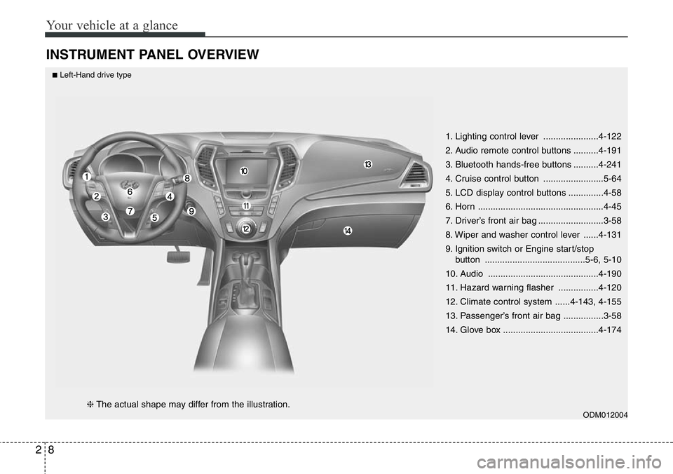 Hyundai Santa Fe 2014  Owners Manual Your vehicle at a glance
8 2
INSTRUMENT PANEL OVERVIEW
1. Lighting control lever ......................4-122
2. Audio remote control buttons ..........4-191
3. Bluetooth hands-free buttons ..........4