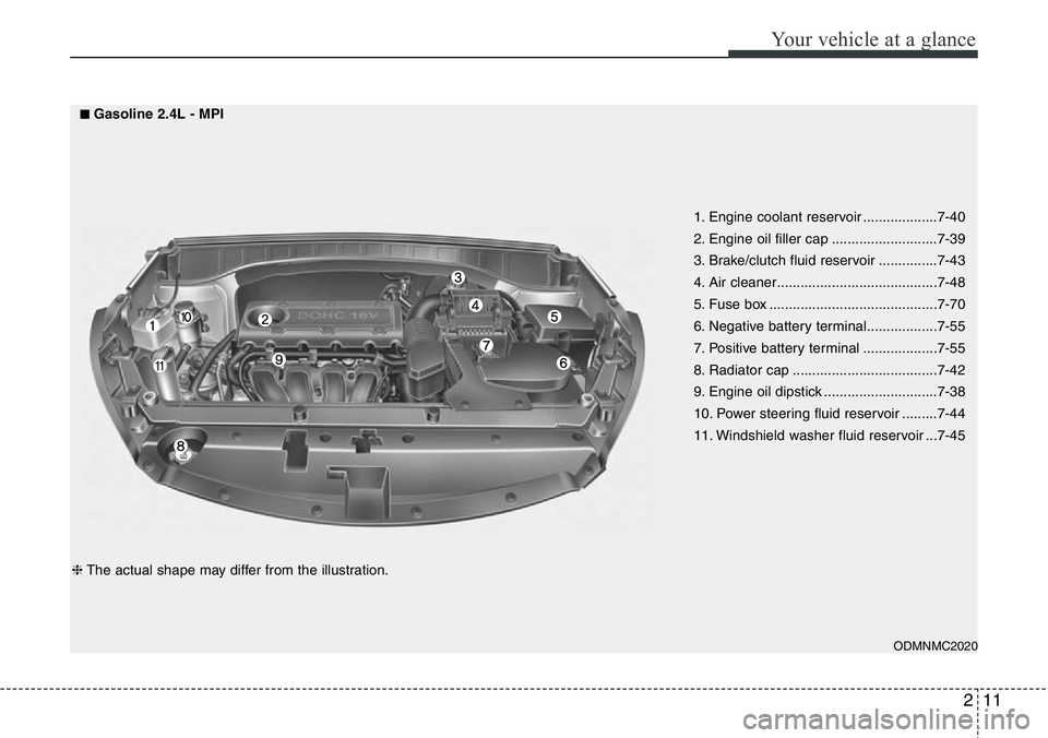 Hyundai Santa Fe 2014  Owners Manual 211
Your vehicle at a glance
1. Engine coolant reservoir ...................7-40
2. Engine oil filler cap ...........................7-39
3. Brake/clutch fluid reservoir ...............7-43
4. Air cle