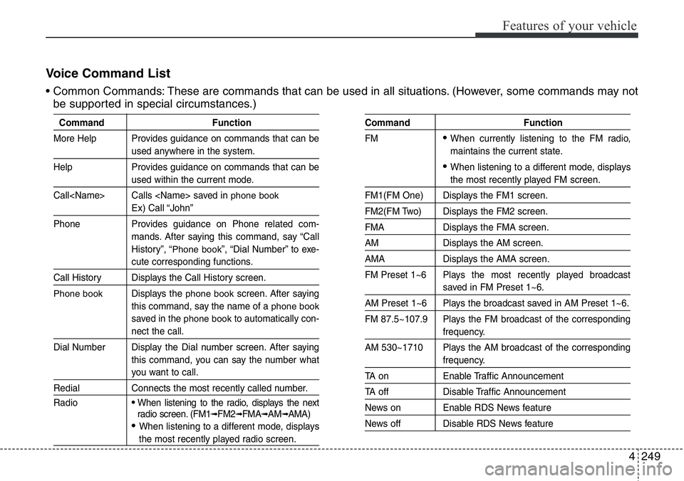 Hyundai Santa Fe 2014 Owners Manual 4249
Features of your vehicle
Voice Command List
• Common Commands: These are commands that can be used in all situations. (However, some commands may not
be supported in special circumstances.)
Com Hyundai Santa Fe 2014 Owners Manual 4249
Features of your vehicle
Voice Command List
• Common Commands: These are commands that can be used in all situations. (However, some commands may not
be supported in special circumstances.)
Com