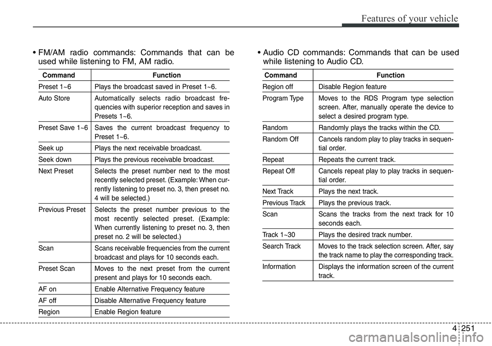 Hyundai Santa Fe 2014  Owners Manual 4251
Features of your vehicle
• FM/AM radio commands: Commands that can be
used while listening to FM, AM radio.• Audio CD commands: Commands that can be used
while listening to Audio CD.
Command 