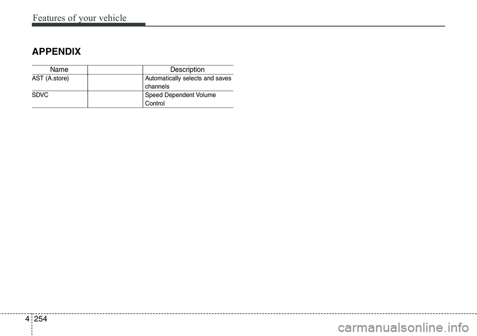 Hyundai Santa Fe 2014 Owners Manual Features of your vehicle
254 4
APPENDIX
Name Description
AST (A.store) Automatically selects and saves
channels
SDVC Speed Dependent Volume
Control Hyundai Santa Fe 2014 Owners Manual Features of your vehicle
254 4
APPENDIX
Name Description
AST (A.store) Automatically selects and saves
channels
SDVC Speed Dependent Volume
Control