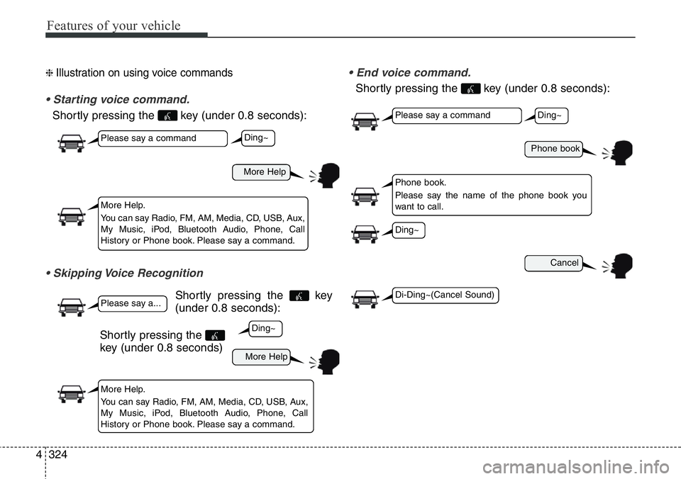 Hyundai Santa Fe 2014 Owners Manual Features of your vehicle
324 4
❈ Illustration on using voice commands
• Starting voice command.
Shortly pressing the key (under 0.8 seconds):
• Skipping Voice Recognition
Shortly pressing the Hyundai Santa Fe 2014 Owners Manual Features of your vehicle
324 4
❈ Illustration on using voice commands
• Starting voice command.
Shortly pressing the key (under 0.8 seconds):
• Skipping Voice Recognition
Shortly pressing the