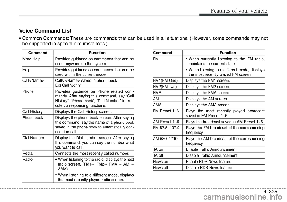 Hyundai Santa Fe 2014 Owners Manual 4325
Features of your vehicle
Voice Command List
• Common Commands: These are commands that can be used in all situations. (However, some commands may not
be supported in special circumstances.)
Com Hyundai Santa Fe 2014 Owners Manual 4325
Features of your vehicle
Voice Command List
• Common Commands: These are commands that can be used in all situations. (However, some commands may not
be supported in special circumstances.)
Com