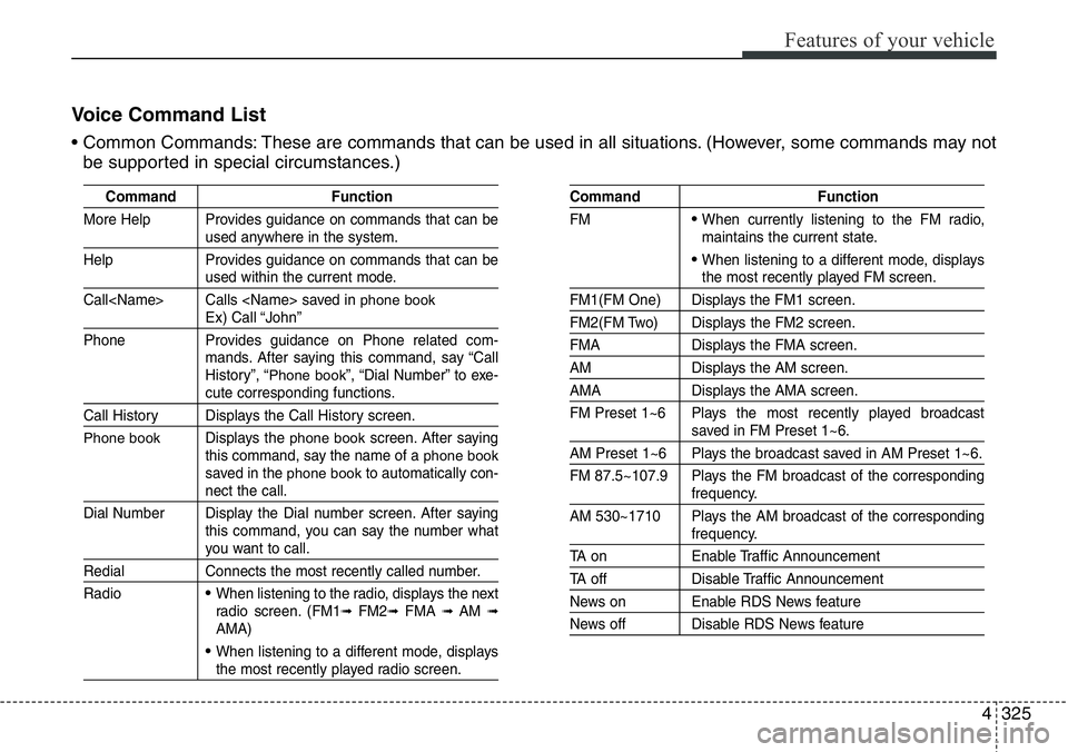 Hyundai Santa Fe 2014 Owners Guide 4325
Features of your vehicle
Voice Command List
• Common Commands: These are commands that can be used in all situations. (However, some commands may not
be supported in special circumstances.)
Com