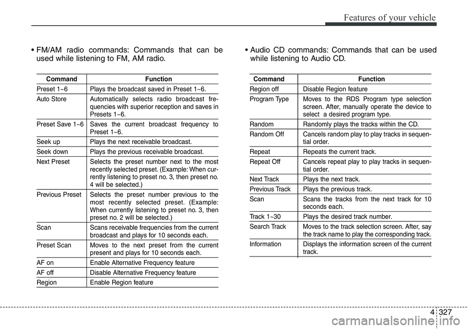 Hyundai Santa Fe 2014  Owners Manual 4327
Features of your vehicle
• FM/AM radio commands: Commands that can be
used while listening to FM, AM radio.• Audio CD commands: Commands that can be used
while listening to Audio CD.
Command 