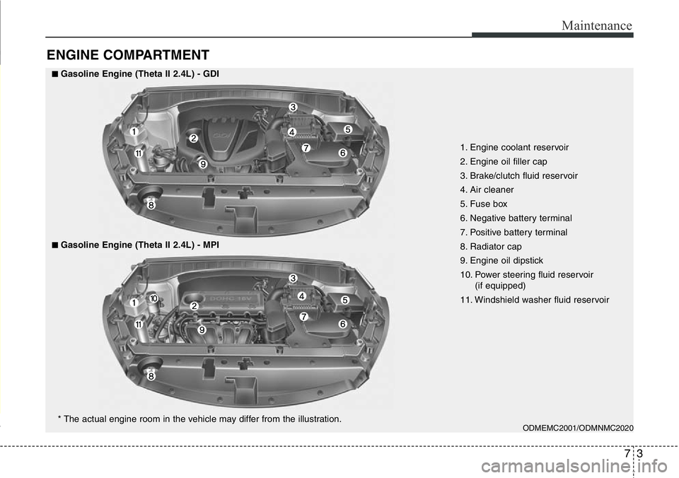 Hyundai Santa Fe 2014 Owners Manual 73
Maintenance
ENGINE COMPARTMENT
1. Engine coolant reservoir
2. Engine oil filler cap
3. Brake/clutch fluid reservoir
4. Air cleaner
5. Fuse box
6. Negative battery terminal
7. Positive battery term Hyundai Santa Fe 2014 Owners Manual 73
Maintenance
ENGINE COMPARTMENT
1. Engine coolant reservoir
2. Engine oil filler cap
3. Brake/clutch fluid reservoir
4. Air cleaner
5. Fuse box
6. Negative battery terminal
7. Positive battery term