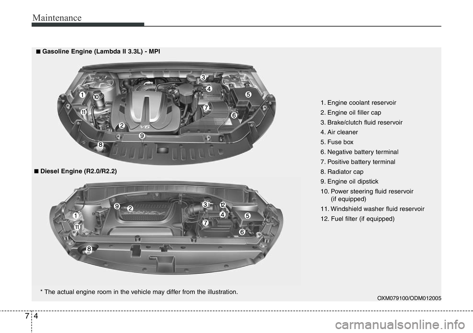 Hyundai Santa Fe 2014 Owners Manual Maintenance
4 7
1. Engine coolant reservoir
2. Engine oil filler cap
3. Brake/clutch fluid reservoir
4. Air cleaner
5. Fuse box
6. Negative battery terminal
7. Positive battery terminal
8. Radiator ca Hyundai Santa Fe 2014 Owners Manual Maintenance
4 7
1. Engine coolant reservoir
2. Engine oil filler cap
3. Brake/clutch fluid reservoir
4. Air cleaner
5. Fuse box
6. Negative battery terminal
7. Positive battery terminal
8. Radiator ca