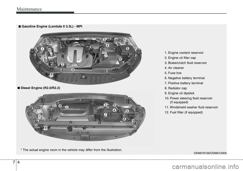 Hyundai Santa Fe 2014  Owners Manual Maintenance
4 7
1. Engine coolant reservoir
2. Engine oil filler cap
3. Brake/clutch fluid reservoir
4. Air cleaner
5. Fuse box
6. Negative battery terminal
7. Positive battery terminal
8. Radiator ca