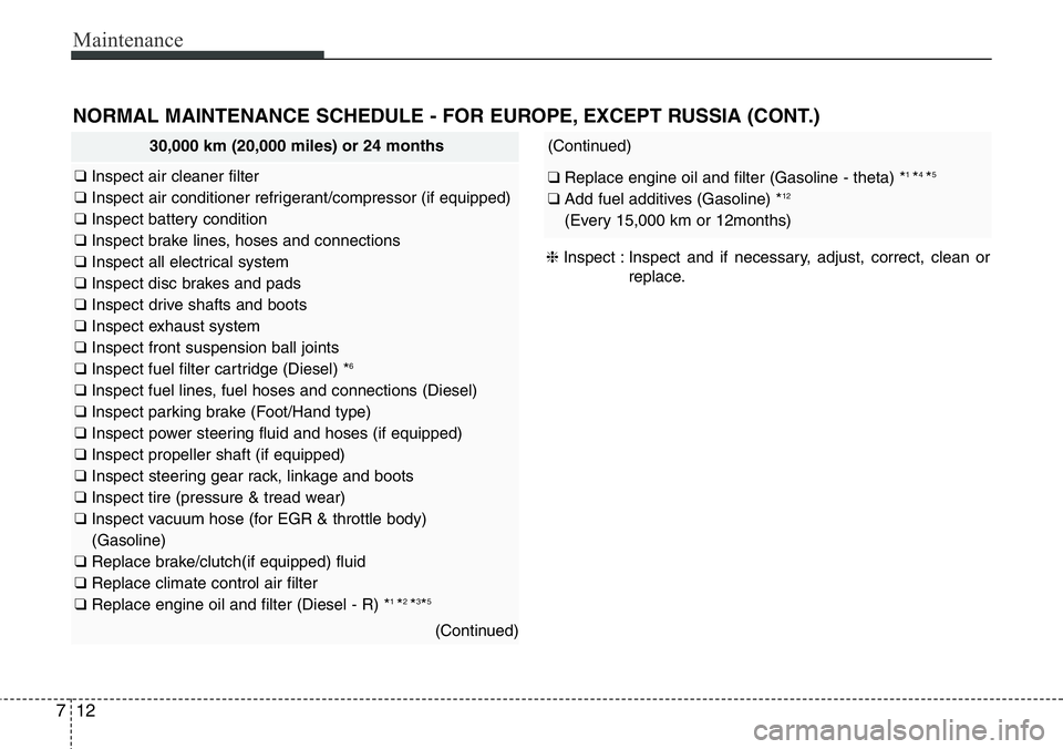 Hyundai Santa Fe 2014 Owners Manual Maintenance
12 7
NORMAL MAINTENANCE SCHEDULE - FOR EUROPE, EXCEPT RUSSIA (CONT.)
30,000 km (20,000 miles) or 24 months
❑ Inspect air cleaner filter
❑ Inspect air conditioner refrigerant/compressor Hyundai Santa Fe 2014 Owners Manual Maintenance
12 7
NORMAL MAINTENANCE SCHEDULE - FOR EUROPE, EXCEPT RUSSIA (CONT.)
30,000 km (20,000 miles) or 24 months
❑ Inspect air cleaner filter
❑ Inspect air conditioner refrigerant/compressor