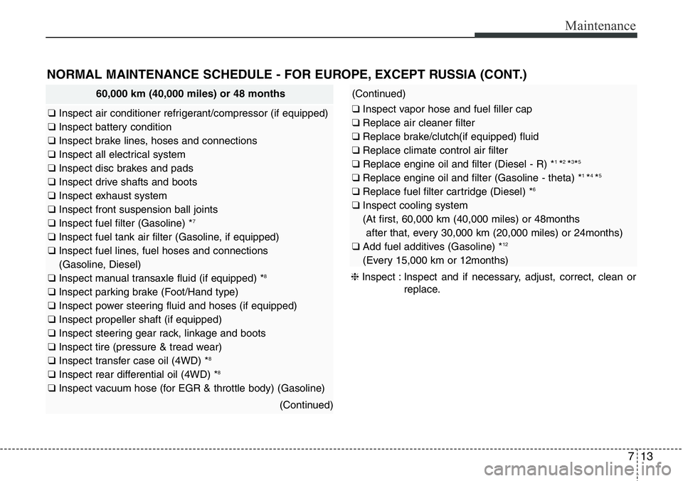 Hyundai Santa Fe 2014 Owners Manual 713
Maintenance
NORMAL MAINTENANCE SCHEDULE - FOR EUROPE, EXCEPT RUSSIA (CONT.)
60,000 km (40,000 miles) or 48 months
❑ Inspect air conditioner refrigerant/compressor (if equipped)
❑ Inspect batte Hyundai Santa Fe 2014 Owners Manual 713
Maintenance
NORMAL MAINTENANCE SCHEDULE - FOR EUROPE, EXCEPT RUSSIA (CONT.)
60,000 km (40,000 miles) or 48 months
❑ Inspect air conditioner refrigerant/compressor (if equipped)
❑ Inspect batte