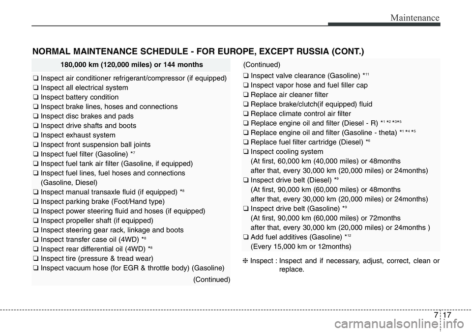 Hyundai Santa Fe 2014 Owners Manual 717
Maintenance
NORMAL MAINTENANCE SCHEDULE - FOR EUROPE, EXCEPT RUSSIA (CONT.)
180,000 km (120,000 miles) or 144 months
❑ Inspect air conditioner refrigerant/compressor (if equipped)
❑ Inspect al Hyundai Santa Fe 2014 Owners Manual 717
Maintenance
NORMAL MAINTENANCE SCHEDULE - FOR EUROPE, EXCEPT RUSSIA (CONT.)
180,000 km (120,000 miles) or 144 months
❑ Inspect air conditioner refrigerant/compressor (if equipped)
❑ Inspect al