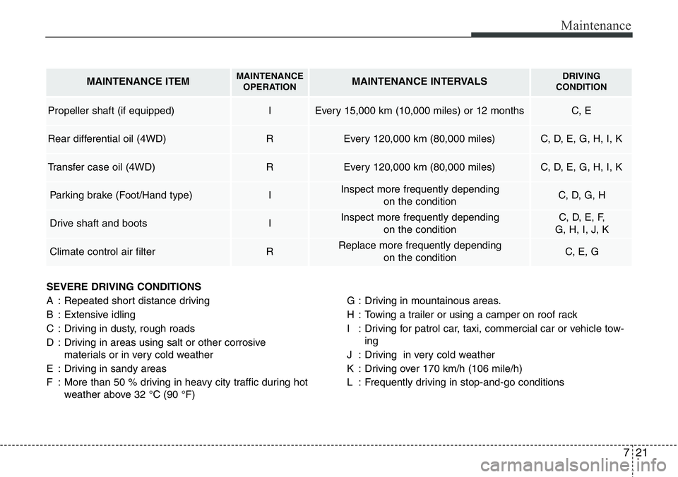 Hyundai Santa Fe 2014 Owners Manual 721
Maintenance
SEVERE DRIVING CONDITIONS
A : Repeated short distance driving
B : Extensive idling
C : Driving in dusty, rough roads
D : Driving in areas using salt or other corrosive
materials or in Hyundai Santa Fe 2014 Owners Manual 721
Maintenance
SEVERE DRIVING CONDITIONS
A : Repeated short distance driving
B : Extensive idling
C : Driving in dusty, rough roads
D : Driving in areas using salt or other corrosive
materials or in