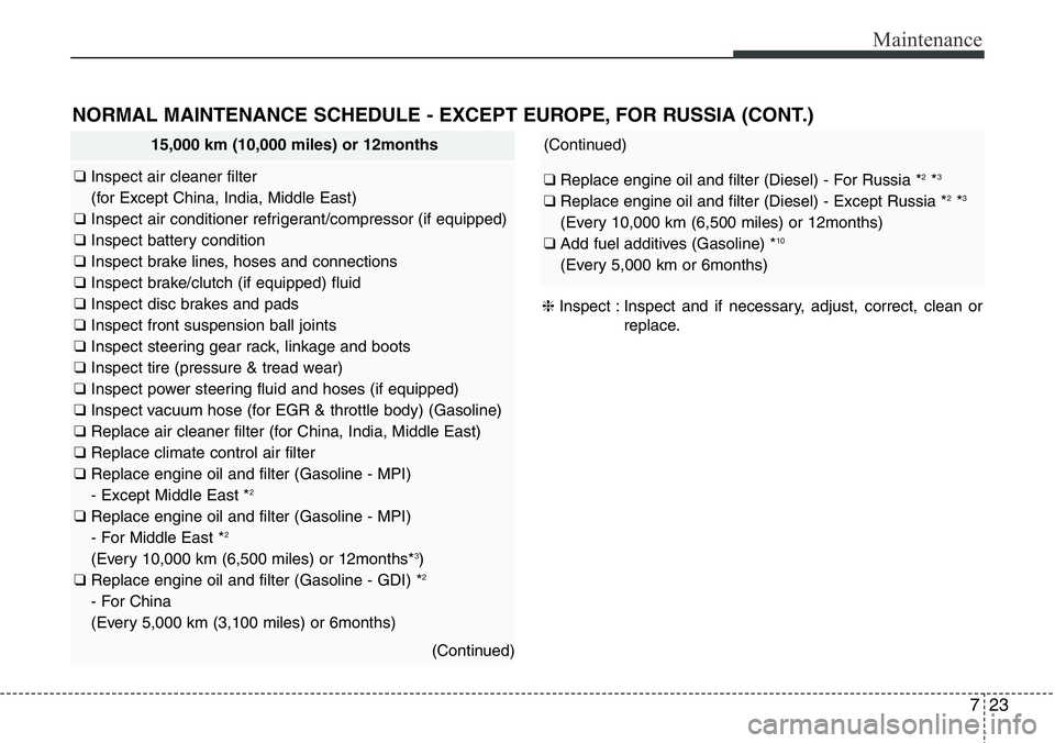 Hyundai Santa Fe 2014 Owners Manual 723
Maintenance
NORMAL MAINTENANCE SCHEDULE - EXCEPT EUROPE, FOR RUSSIA (CONT.)
15,000 km (10,000 miles) or 12months
❑ Inspect air cleaner filter
(for Except China, India, Middle East)
❑ Inspect Hyundai Santa Fe 2014 Owners Manual 723
Maintenance
NORMAL MAINTENANCE SCHEDULE - EXCEPT EUROPE, FOR RUSSIA (CONT.)
15,000 km (10,000 miles) or 12months
❑ Inspect air cleaner filter
(for Except China, India, Middle East)
❑ Inspect