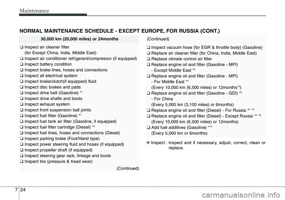 Hyundai Santa Fe 2014 Owners Manual Maintenance
24 7
NORMAL MAINTENANCE SCHEDULE - EXCEPT EUROPE, FOR RUSSIA (CONT.)
30,000 km (20,000 miles) or 24months
❑ Inspect air cleaner filter
(for Except China, India, Middle East)
❑ Inspect Hyundai Santa Fe 2014 Owners Manual Maintenance
24 7
NORMAL MAINTENANCE SCHEDULE - EXCEPT EUROPE, FOR RUSSIA (CONT.)
30,000 km (20,000 miles) or 24months
❑ Inspect air cleaner filter
(for Except China, India, Middle East)
❑ Inspect