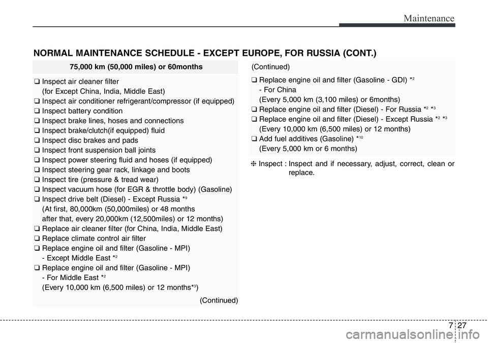 Hyundai Santa Fe 2014 Owners Manual 727
Maintenance
NORMAL MAINTENANCE SCHEDULE - EXCEPT EUROPE, FOR RUSSIA (CONT.)
75,000 km (50,000 miles) or 60months
❑ Inspect air cleaner filter
(for Except China, India, Middle East)
❑ Inspect Hyundai Santa Fe 2014 Owners Manual 727
Maintenance
NORMAL MAINTENANCE SCHEDULE - EXCEPT EUROPE, FOR RUSSIA (CONT.)
75,000 km (50,000 miles) or 60months
❑ Inspect air cleaner filter
(for Except China, India, Middle East)
❑ Inspect