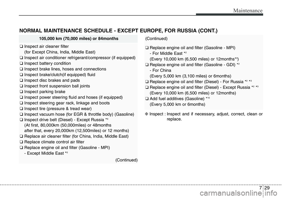 Hyundai Santa Fe 2014 Owners Manual 729
Maintenance
NORMAL MAINTENANCE SCHEDULE - EXCEPT EUROPE, FOR RUSSIA (CONT.)
105,000 km (70,000 miles) or 84months
❑ Inspect air cleaner filter
(for Except China, India, Middle East)
❑ Inspect Hyundai Santa Fe 2014 Owners Manual 729
Maintenance
NORMAL MAINTENANCE SCHEDULE - EXCEPT EUROPE, FOR RUSSIA (CONT.)
105,000 km (70,000 miles) or 84months
❑ Inspect air cleaner filter
(for Except China, India, Middle East)
❑ Inspect