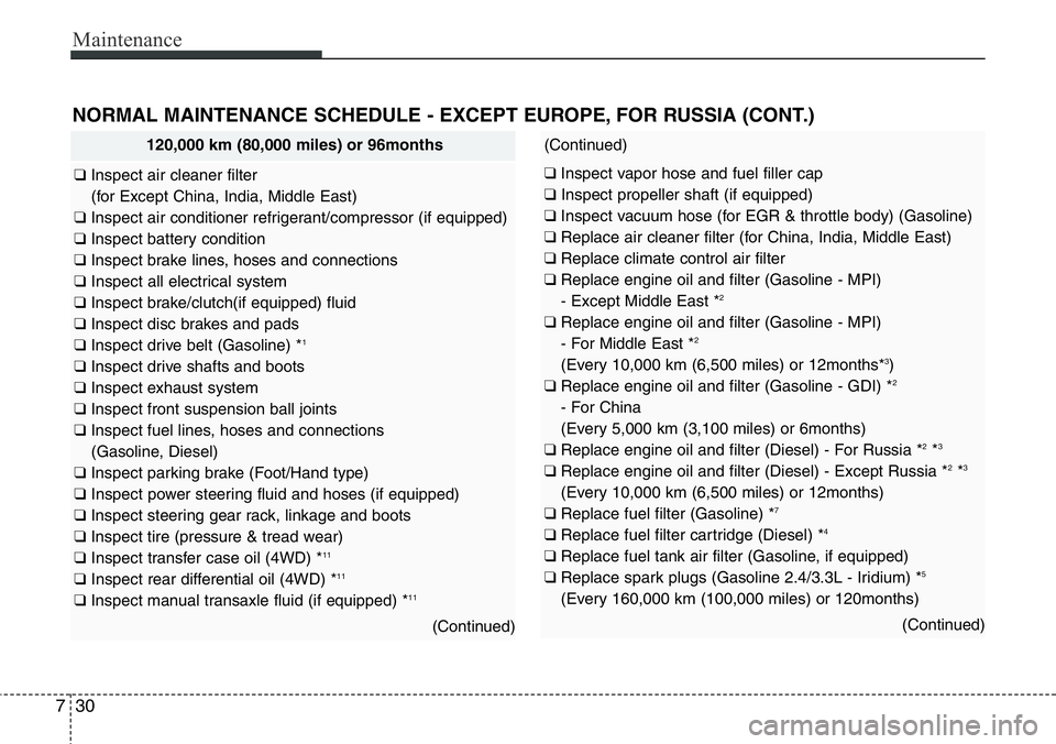 Hyundai Santa Fe 2014 Owners Manual Maintenance
30 7
NORMAL MAINTENANCE SCHEDULE - EXCEPT EUROPE, FOR RUSSIA (CONT.)
120,000 km (80,000 miles) or 96months
❑ Inspect air cleaner filter
(for Except China, India, Middle East)
❑ Inspec Hyundai Santa Fe 2014 Owners Manual Maintenance
30 7
NORMAL MAINTENANCE SCHEDULE - EXCEPT EUROPE, FOR RUSSIA (CONT.)
120,000 km (80,000 miles) or 96months
❑ Inspect air cleaner filter
(for Except China, India, Middle East)
❑ Inspec