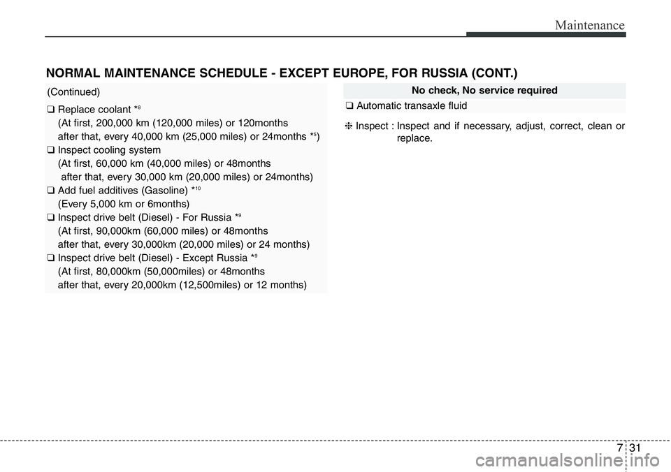 Hyundai Santa Fe 2014  Owners Manual 731
Maintenance
NORMAL MAINTENANCE SCHEDULE - EXCEPT EUROPE, FOR RUSSIA (CONT.)
(Continued)
❑ Replace coolant *8
(At first, 200,000 km (120,000 miles) or 120months
after that, every 40,000 km (25,00