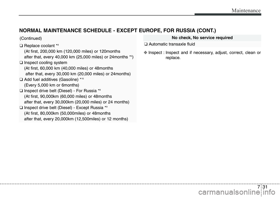 Hyundai Santa Fe 2014 Owners Manual 731
Maintenance
NORMAL MAINTENANCE SCHEDULE - EXCEPT EUROPE, FOR RUSSIA (CONT.)
(Continued)
❑ Replace coolant *8
(At first, 200,000 km (120,000 miles) or 120months
after that, every 40,000 km (25,00 Hyundai Santa Fe 2014 Owners Manual 731
Maintenance
NORMAL MAINTENANCE SCHEDULE - EXCEPT EUROPE, FOR RUSSIA (CONT.)
(Continued)
❑ Replace coolant *8
(At first, 200,000 km (120,000 miles) or 120months
after that, every 40,000 km (25,00